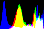 histogram