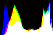 histogram