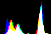 histogram