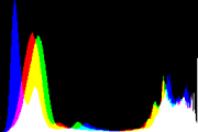 histogram