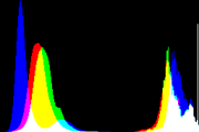 histogram