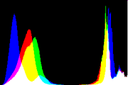 histogram