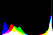 histogram