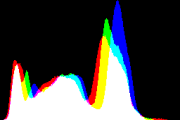 histogram