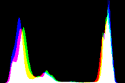 histogram