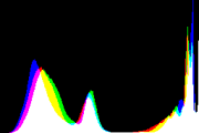 histogram