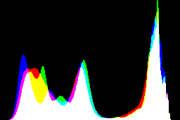 histogram