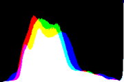 histogram