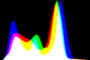 histogram