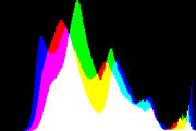 histogram