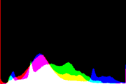 histogram