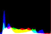 histogram