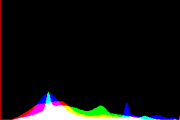 histogram