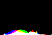 histogram