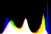 histogram