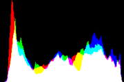 histogram