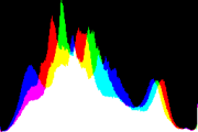 histogram