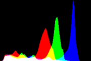 histogram