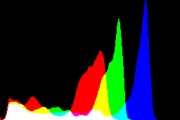 histogram