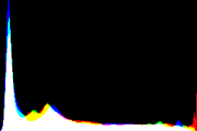 histogram