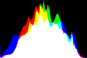 histogram