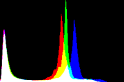 histogram