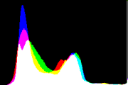 histogram