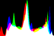 histogram