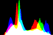 histogram