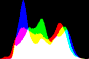 histogram