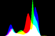 histogram