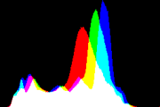 histogram