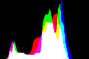 histogram