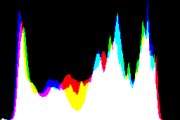 histogram