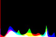 histogram