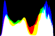 histogram