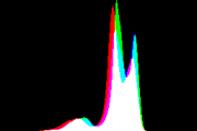 histogram