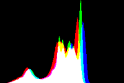 histogram