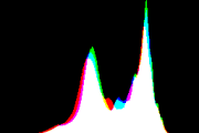 histogram