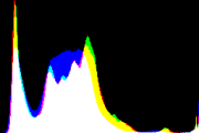 histogram