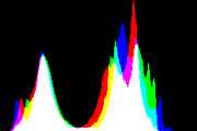 histogram