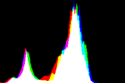 histogram