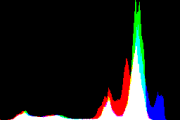 histogram