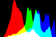 histogram