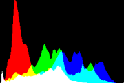 histogram