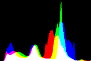 histogram