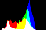 histogram