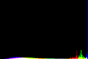 histogram