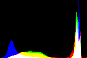 histogram