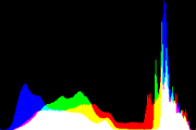 histogram